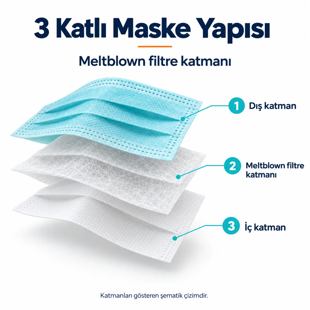 dampigo-maske-katman-yapisi